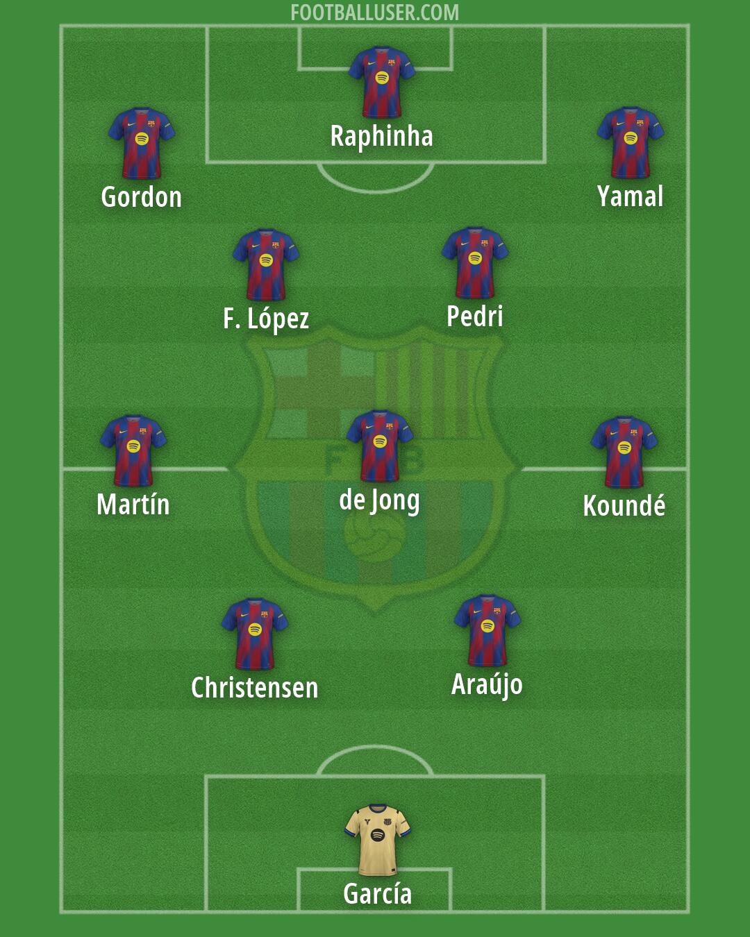 Barcelona Formation 2026