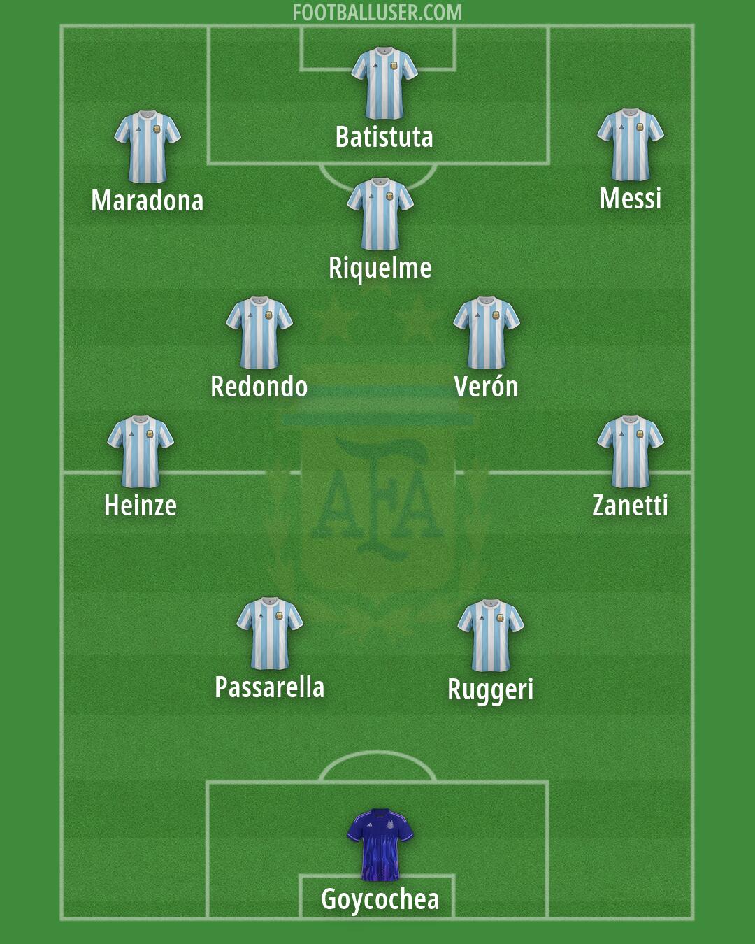 Argentina Formation 2026