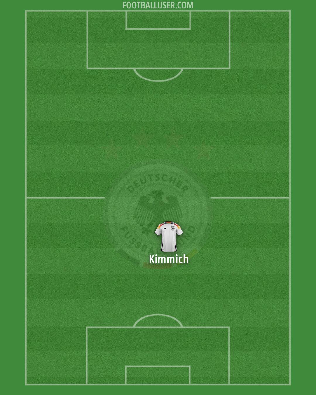 Germany Formation 2026