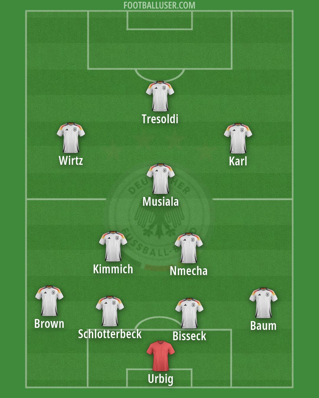 Germany Formation 2026