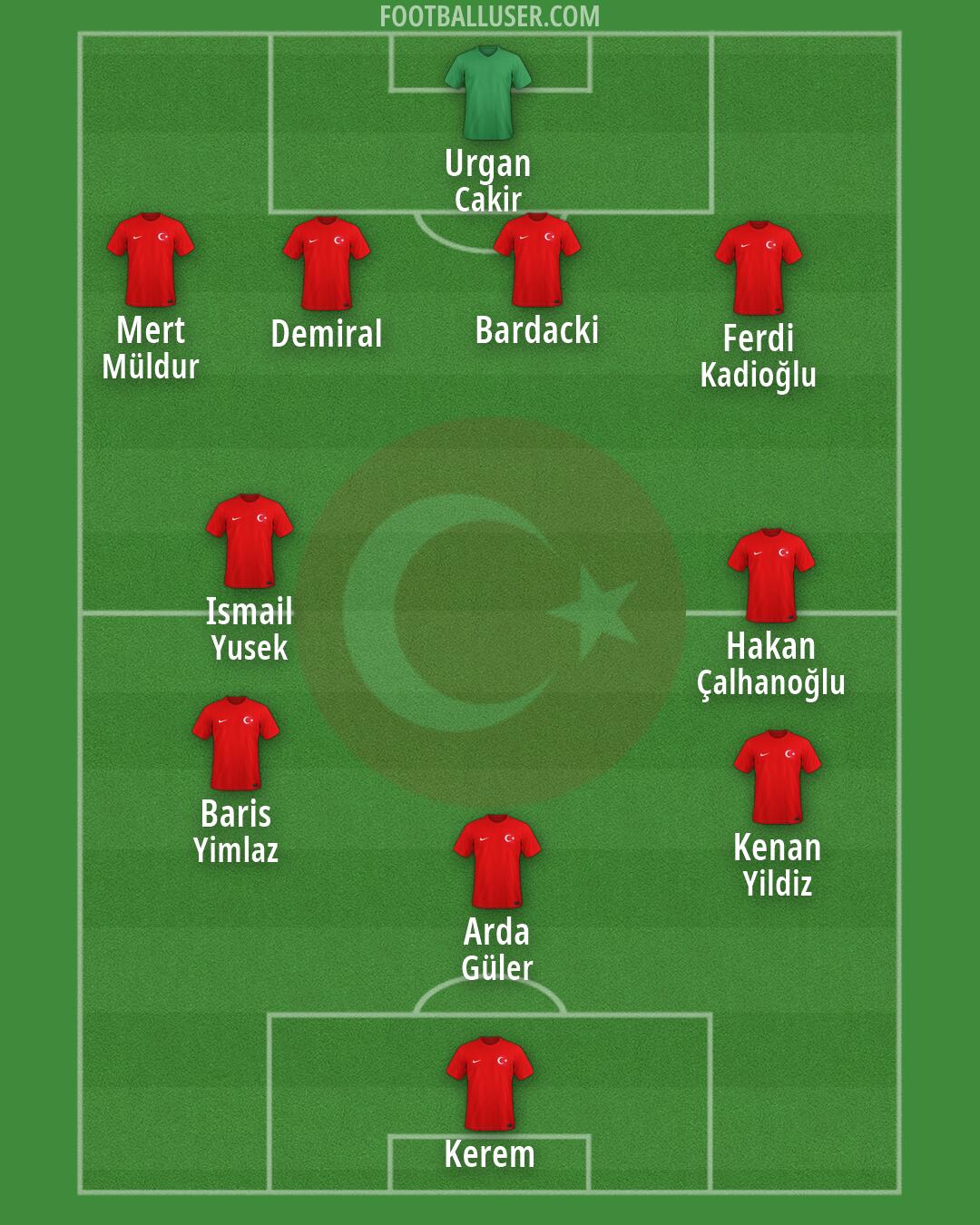 Türkiye Formation 2026