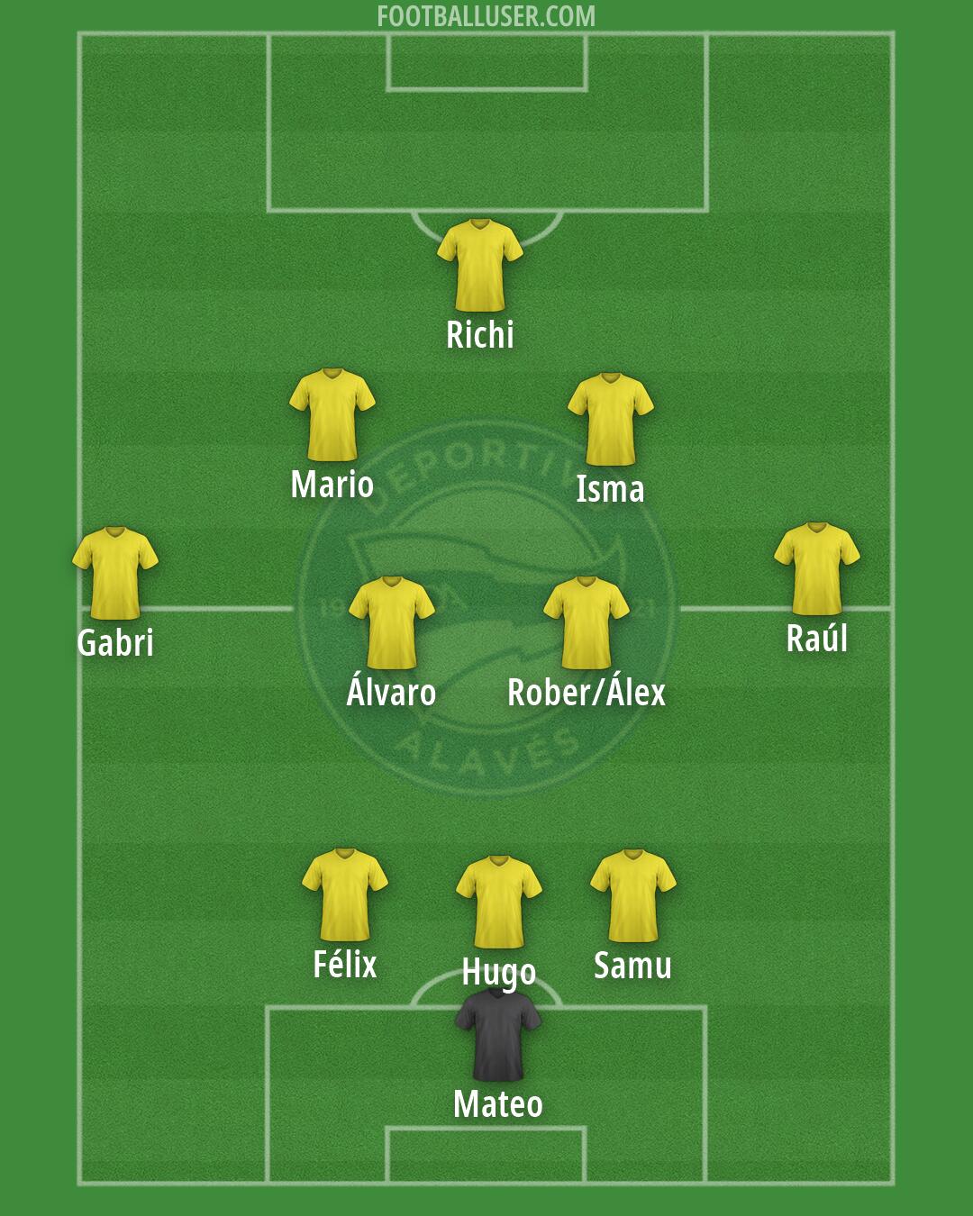Alavés Formation 2026