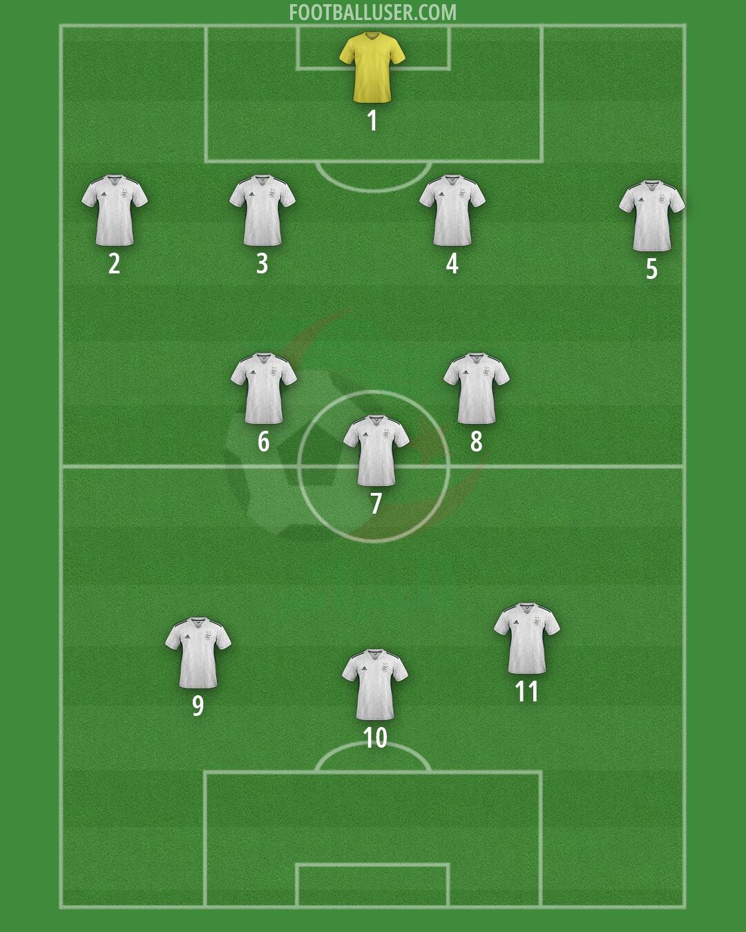 Algeria Formation 2026