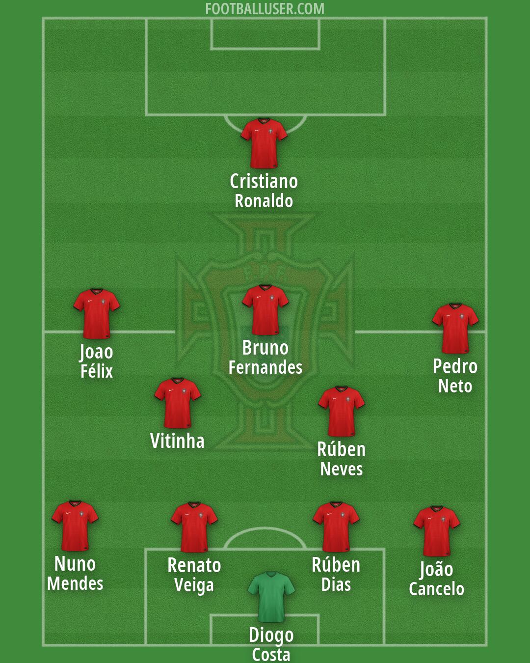 Portugal Formation 2026