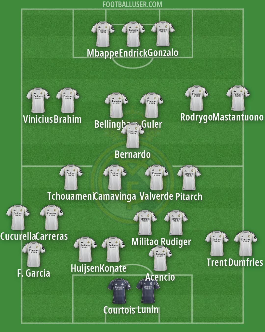 Real Madrid Formation 2026