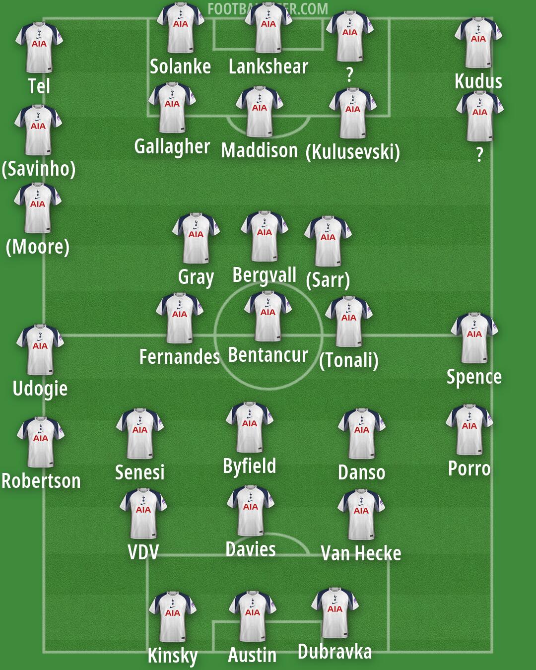 Tottenham Formation 2026