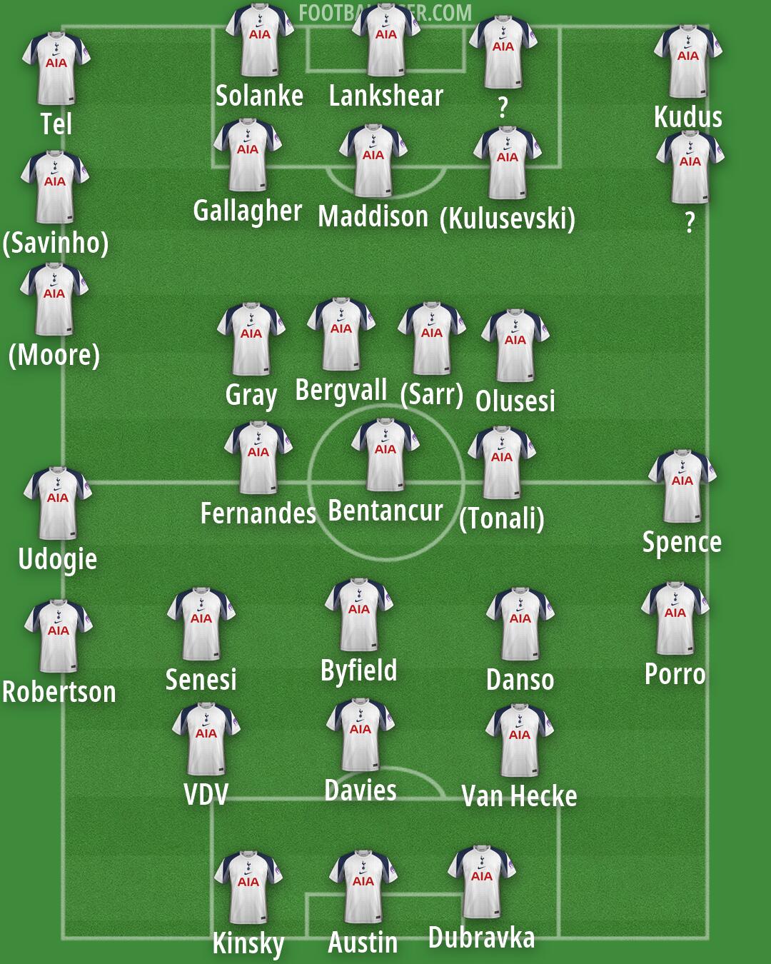 Tottenham Formation 2026