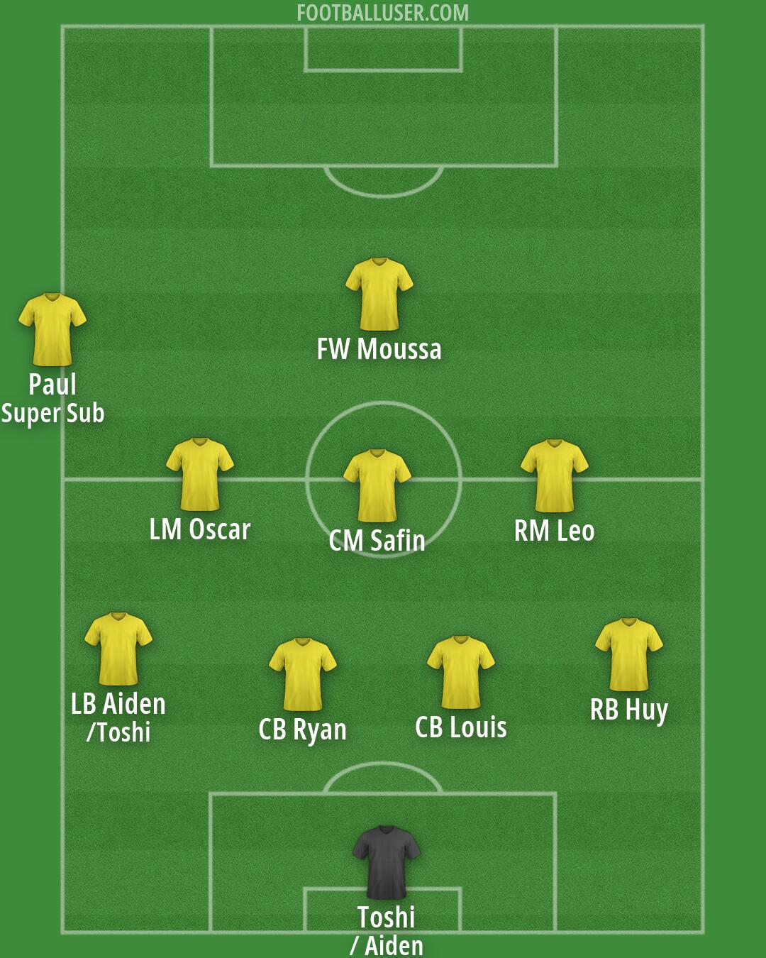 Custom Team Formation 2026