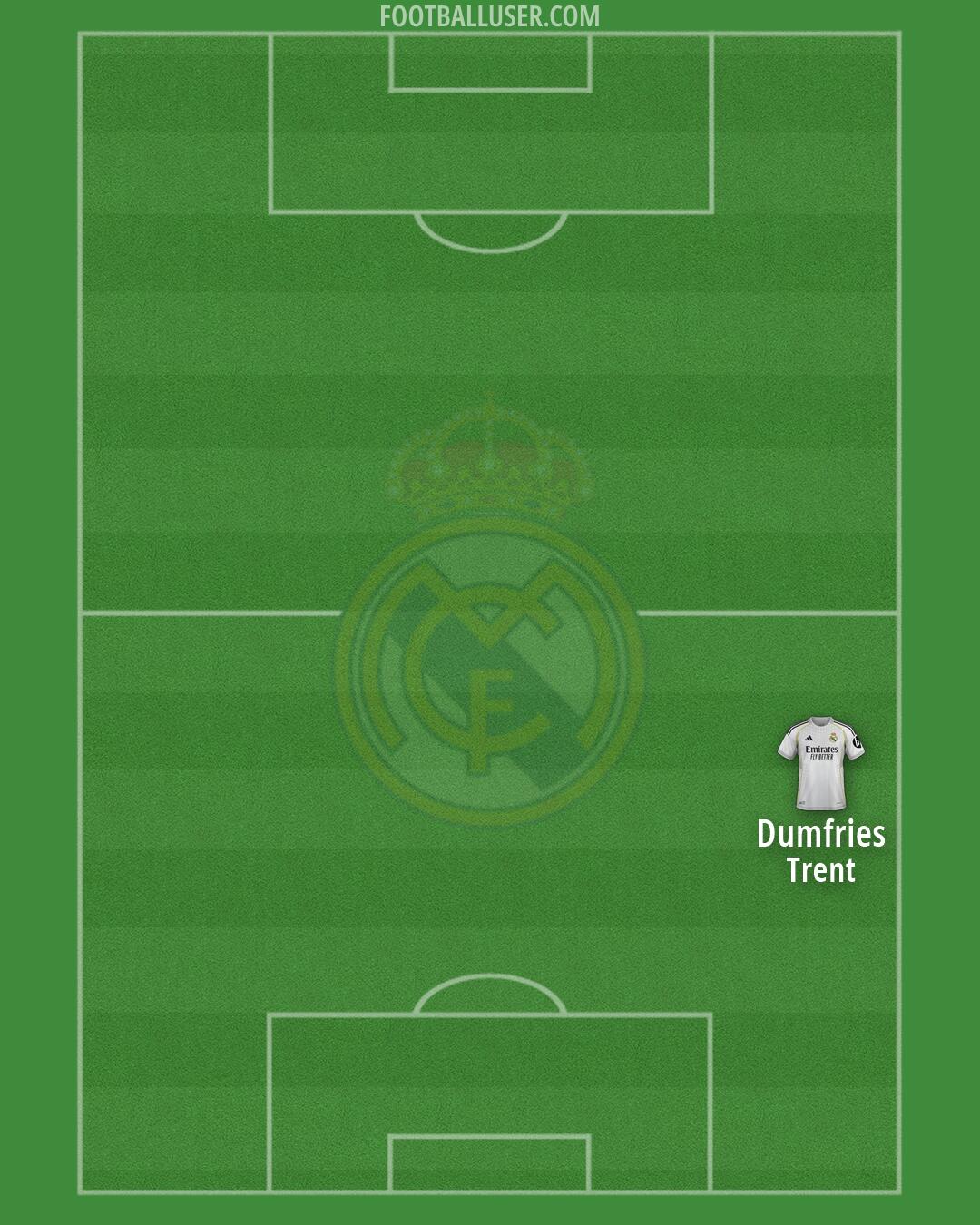 Real Madrid Formation 2026
