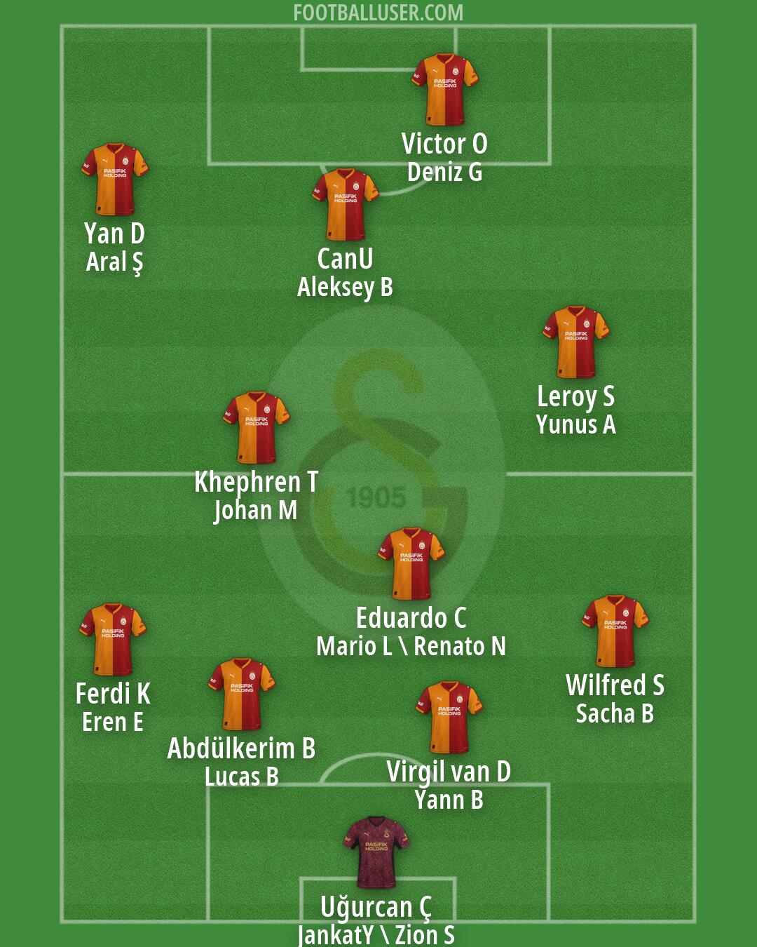 Galatasaray Formation 2026