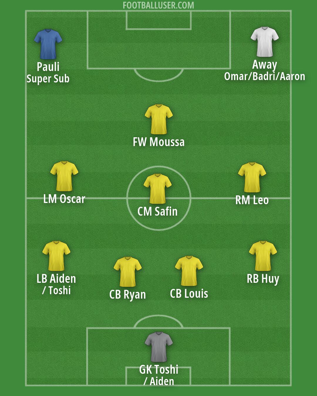 Custom Team Formation 2026