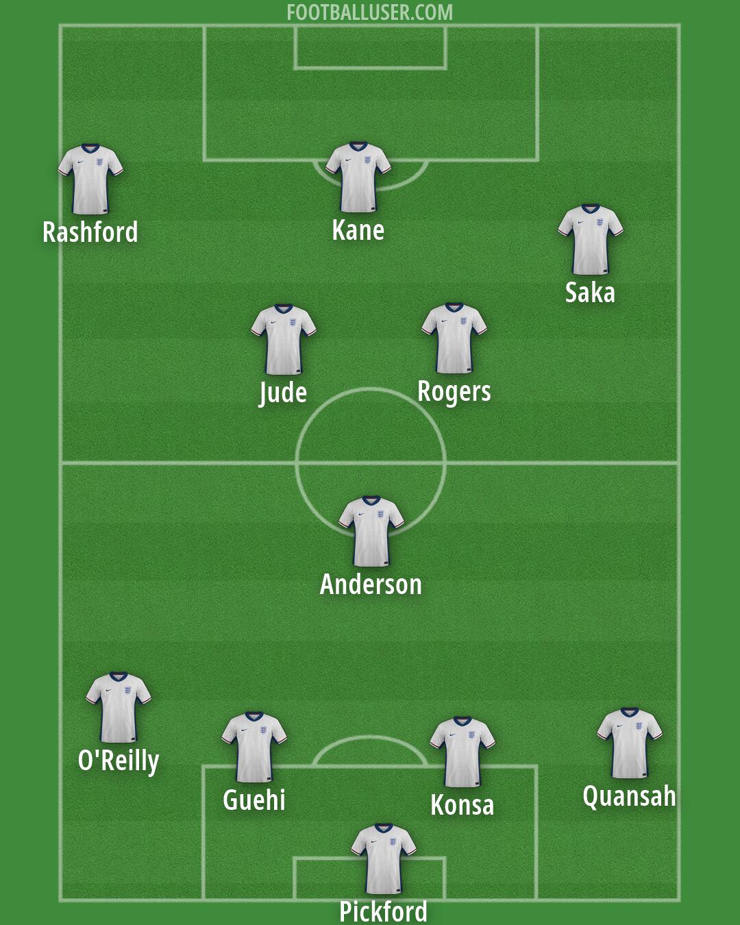 England Formation 2026