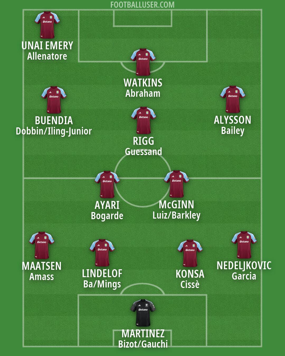 Aston Villa Formation 2026