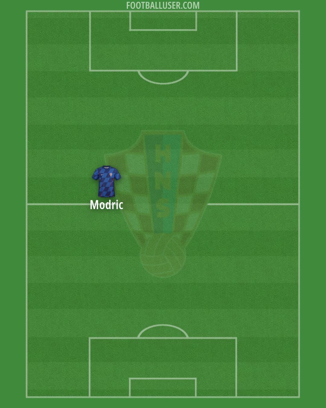 Croatia Formation 2026