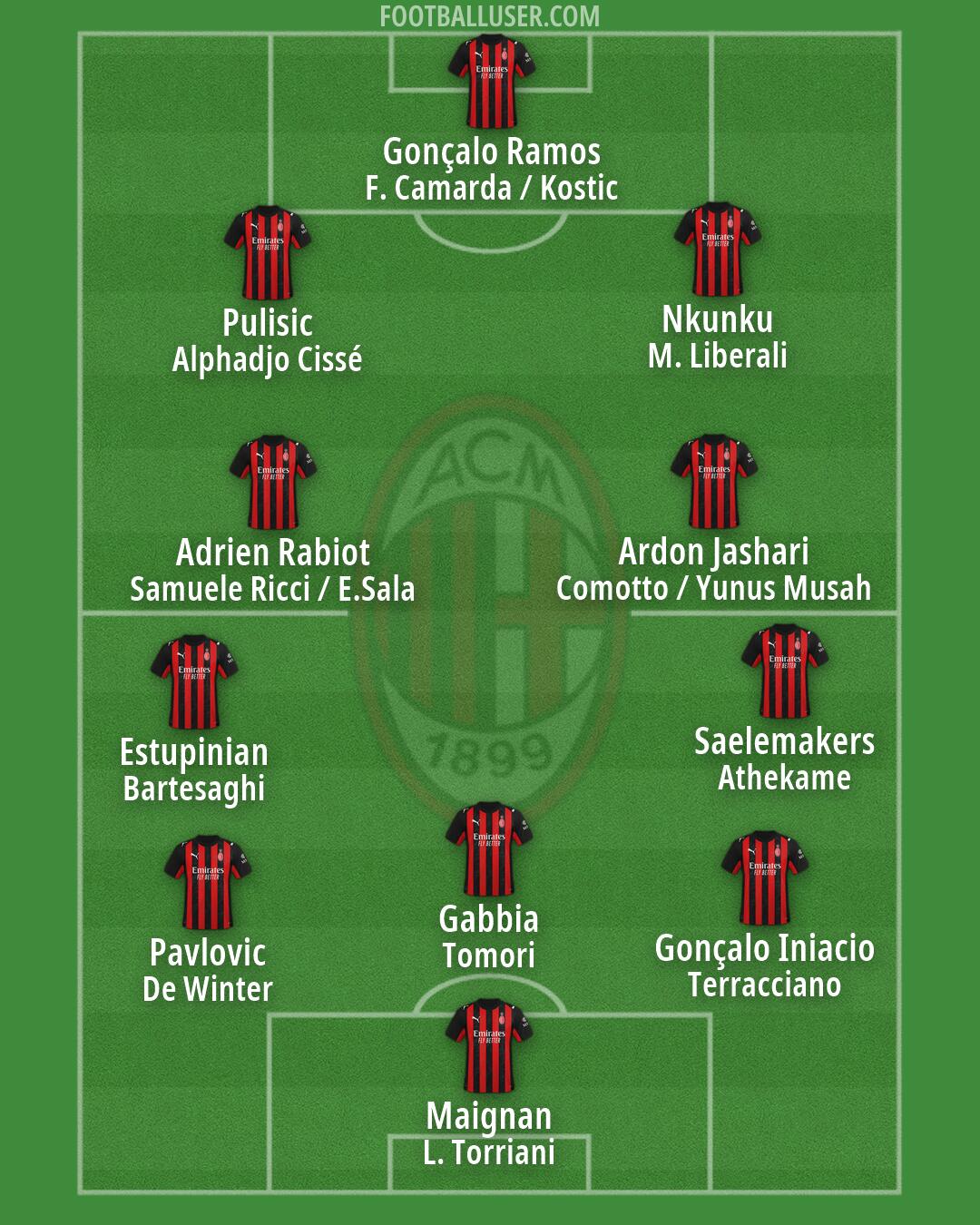 Milan Formation 2026