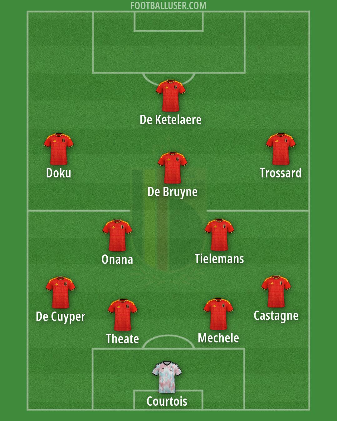 Belgium Formation 2026