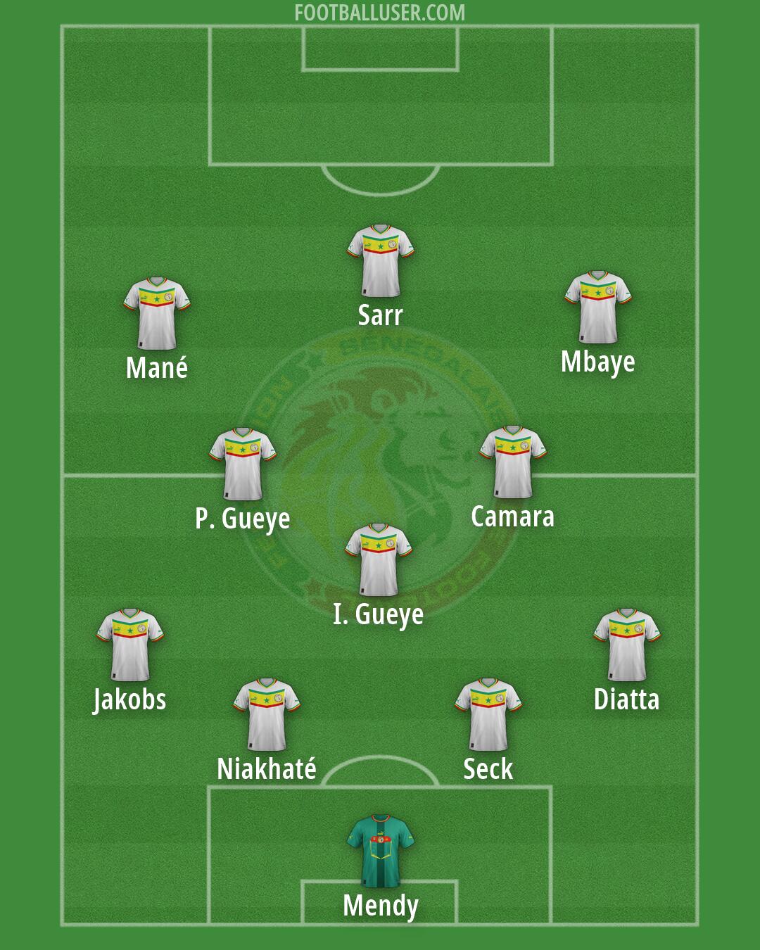 Senegal Formation 2026