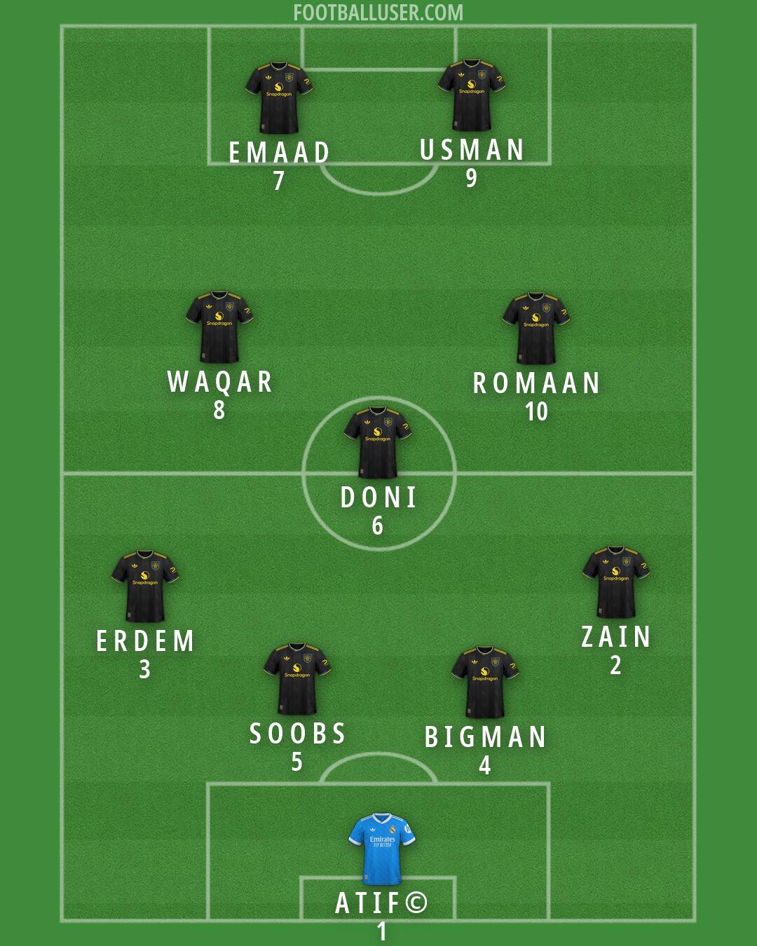Custom Team Formation 2026
