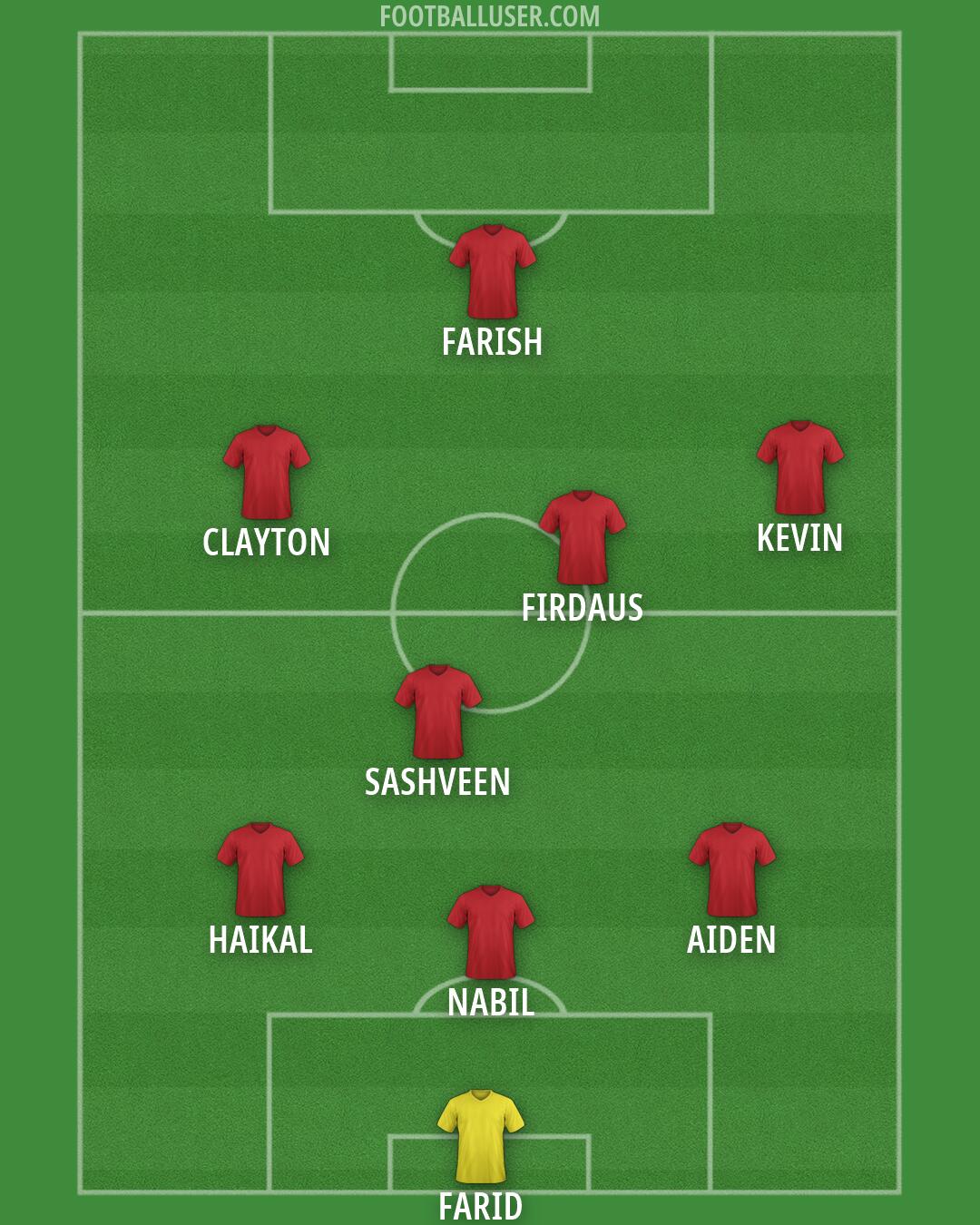 Custom Team Formation 2026