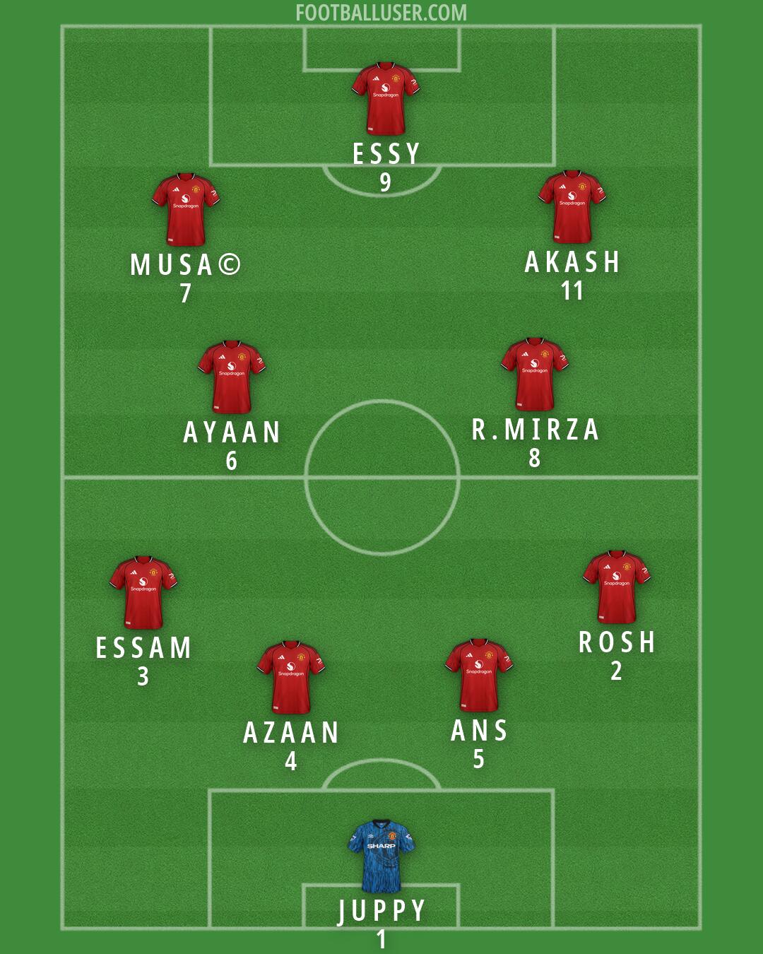 Man Utd Formation 2026