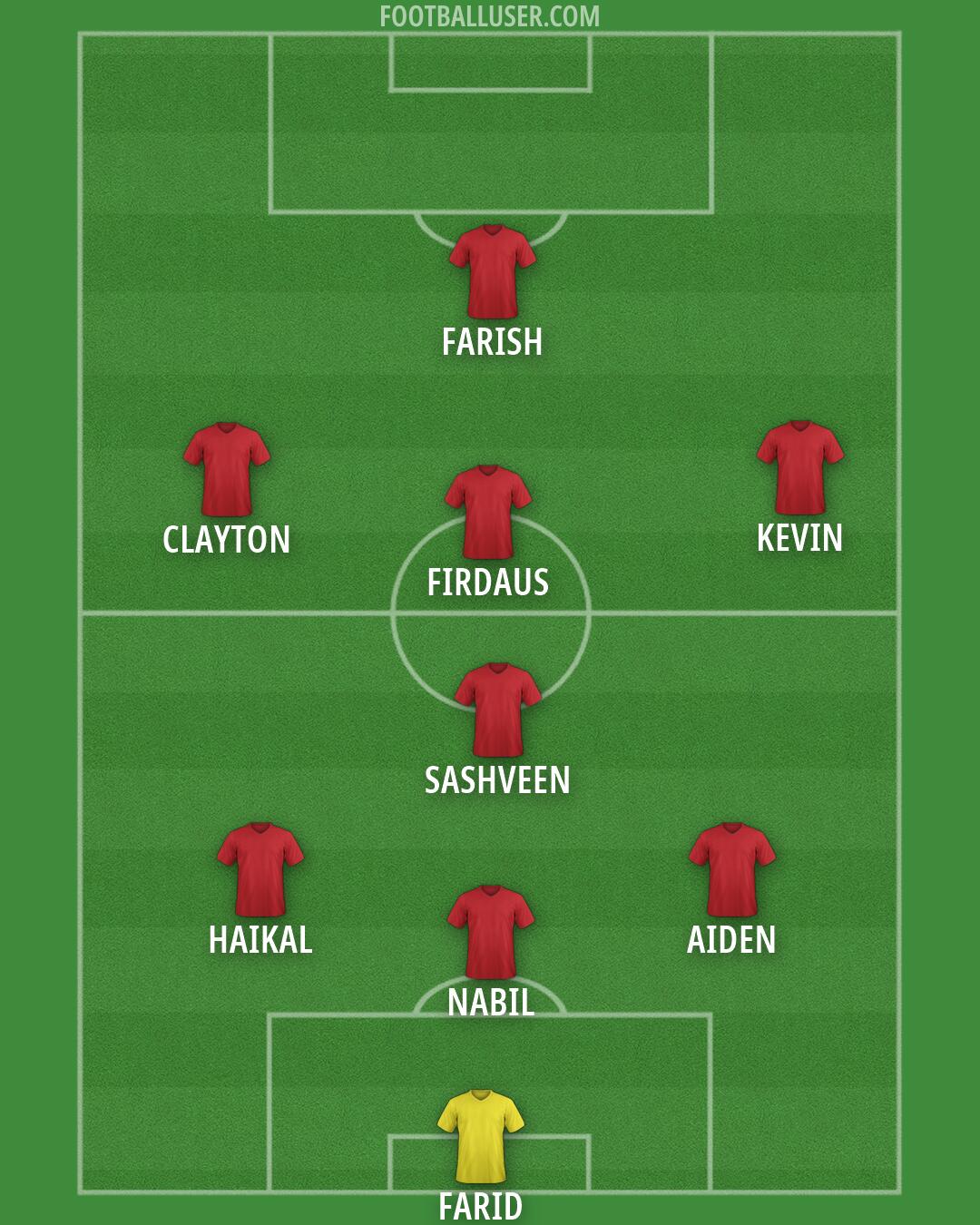 Custom Team Formation 2026