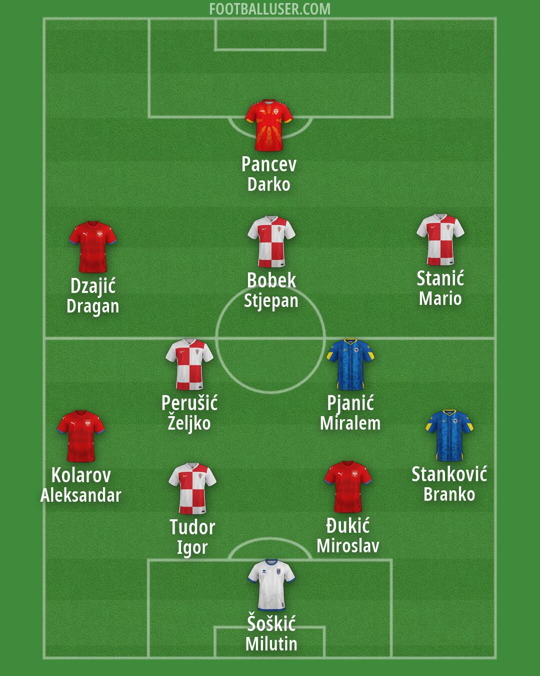 Custom Team Formation 2026