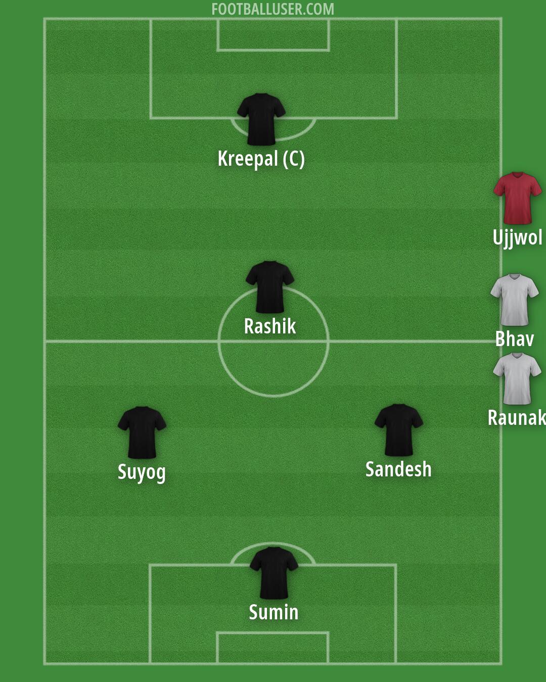 Custom Team Formation 2026