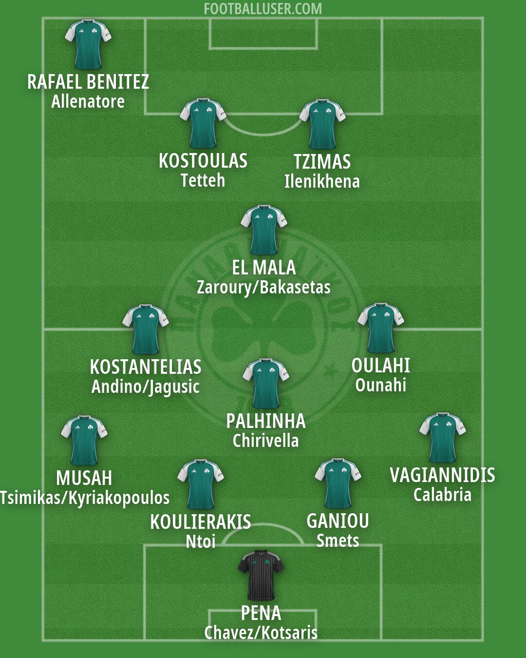 Panathinaikos Formation 2026