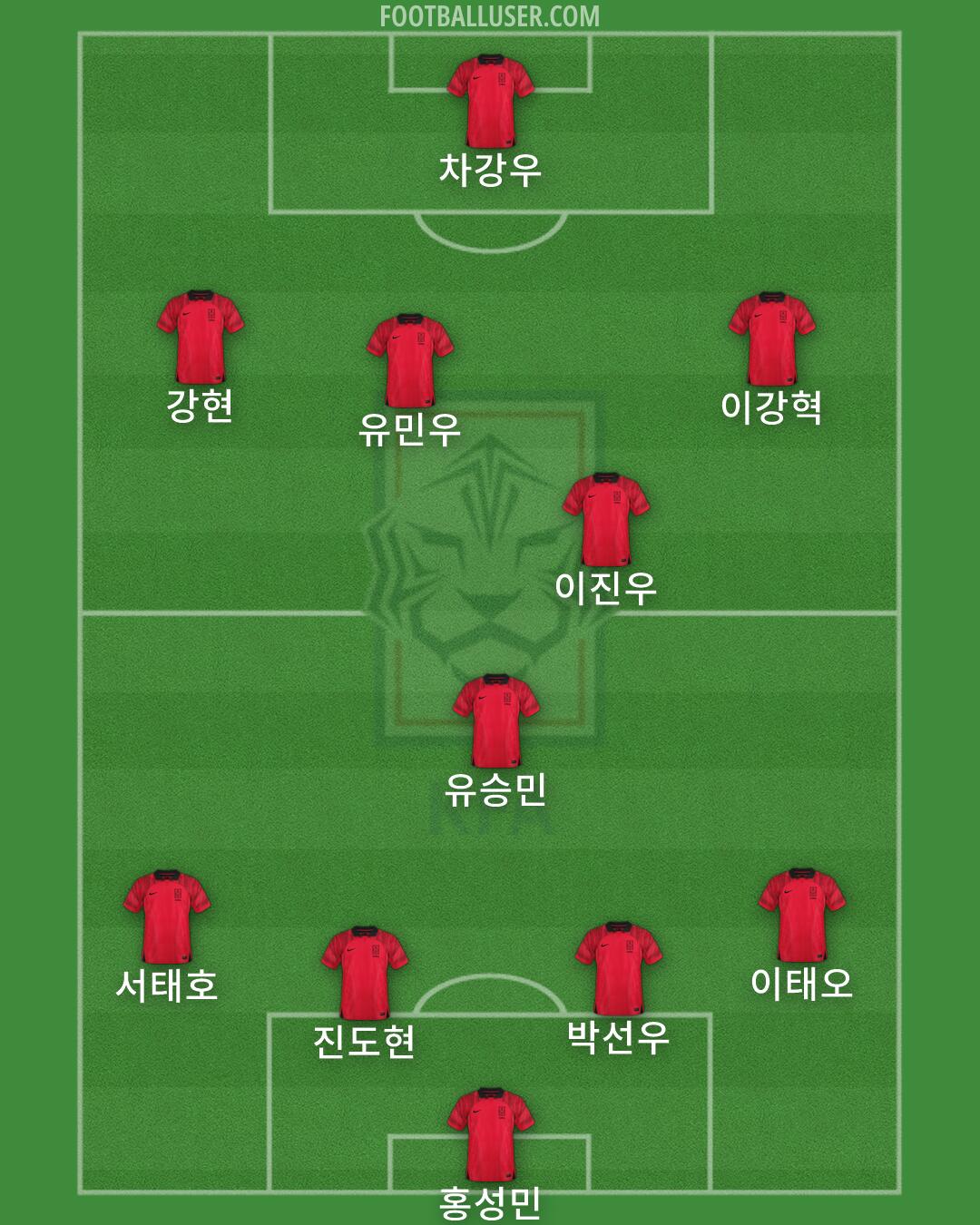 South Korea Formation 2026