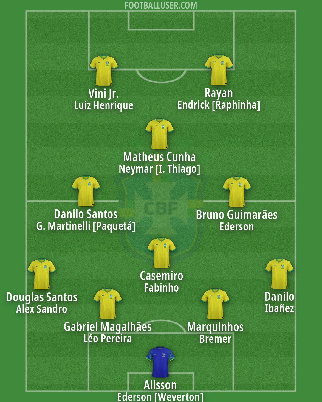 Brazil Formation 2026