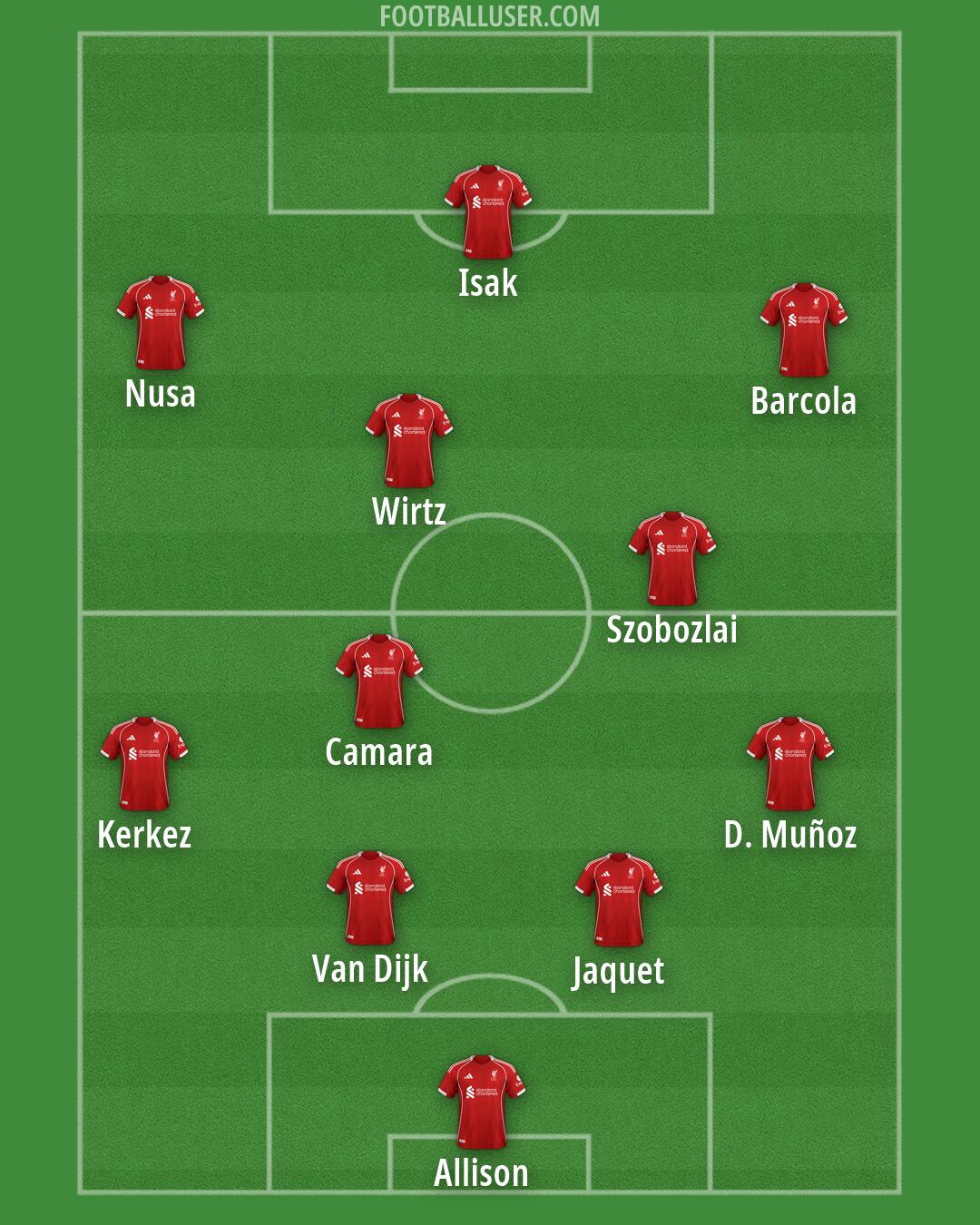 Liverpool Formation 2026