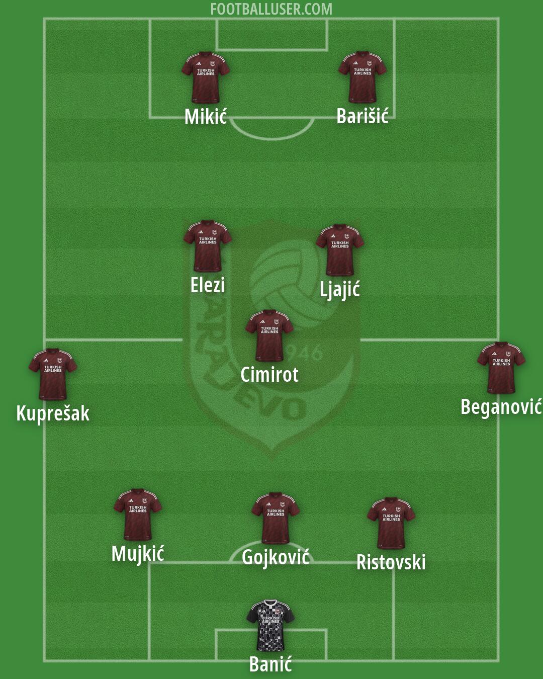 Sarajevo Formation 2026
