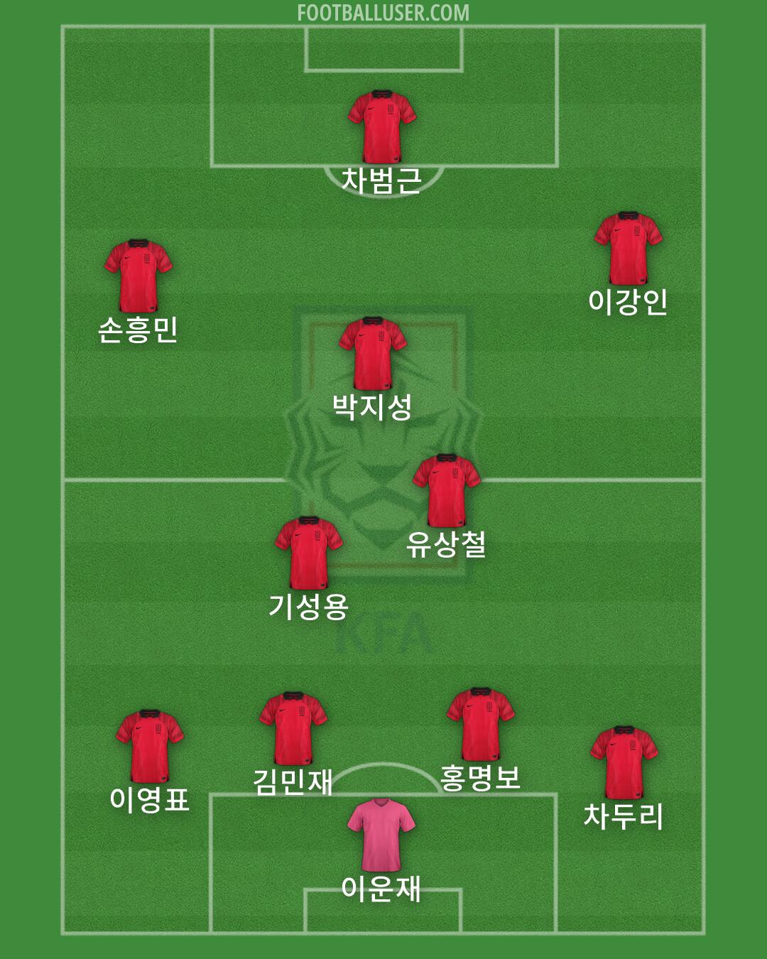 South Korea Formation 2026