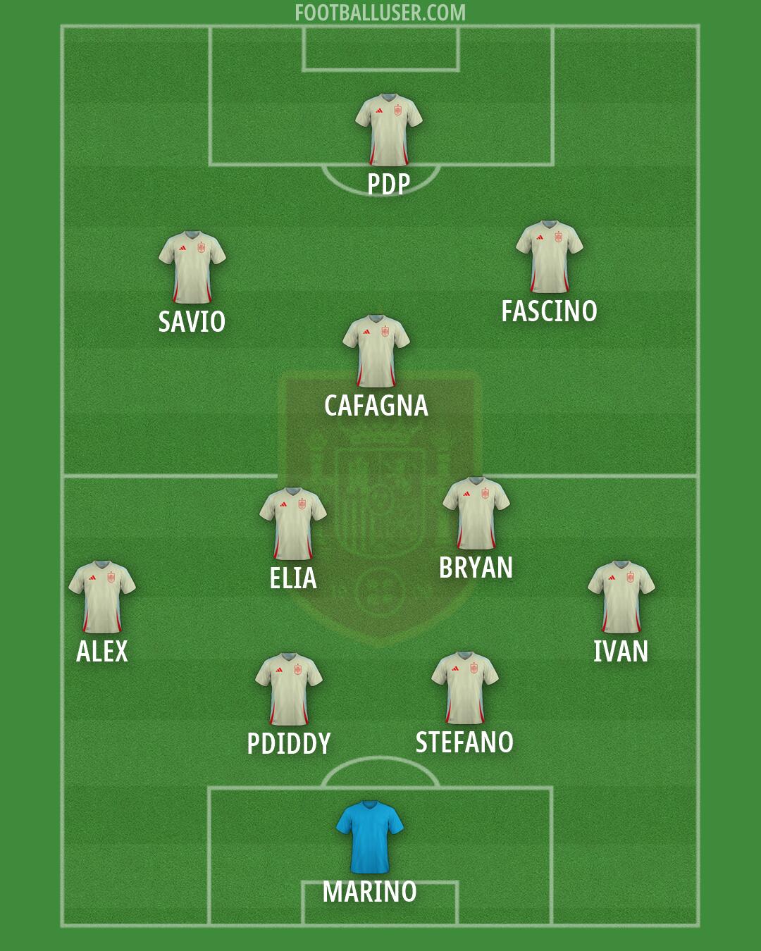 Spain Formation 2026