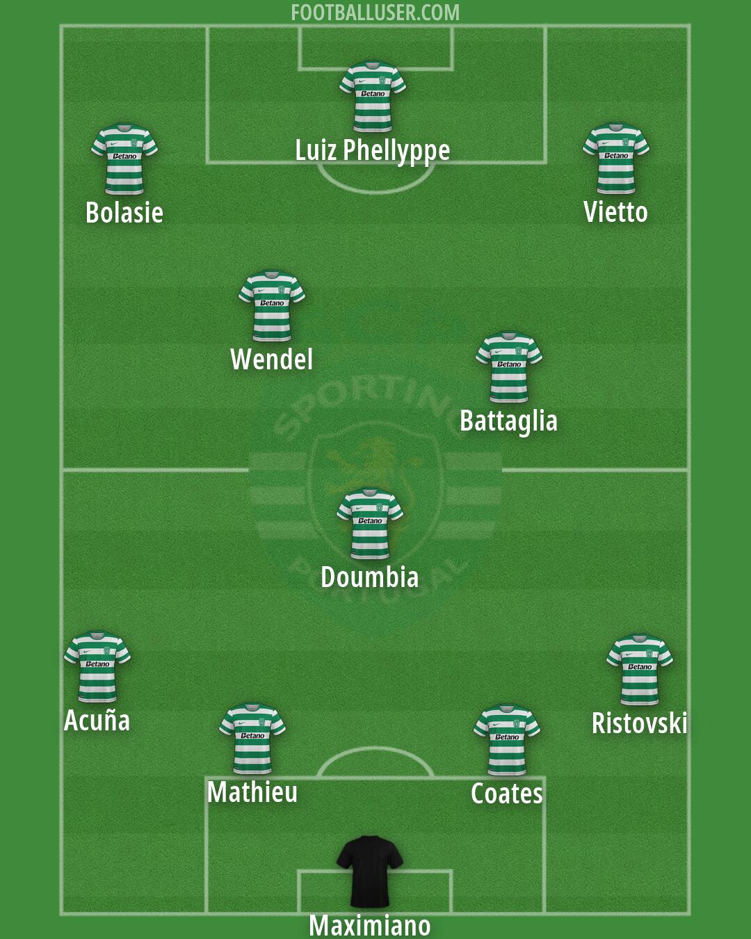 Sporting CP Formation 2026