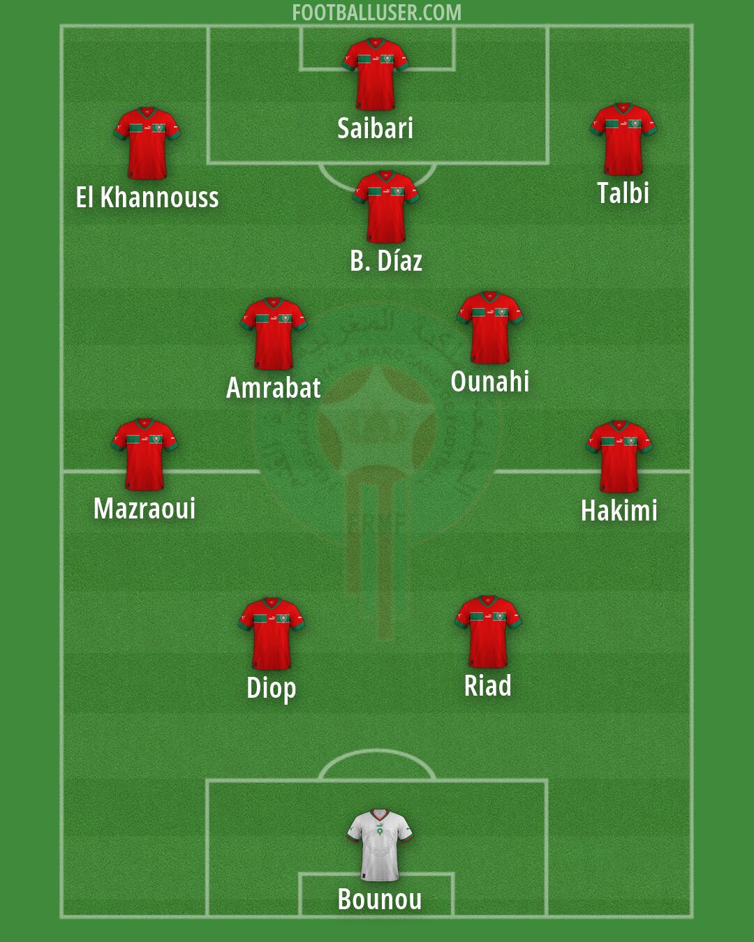 Morocco Formation 2026