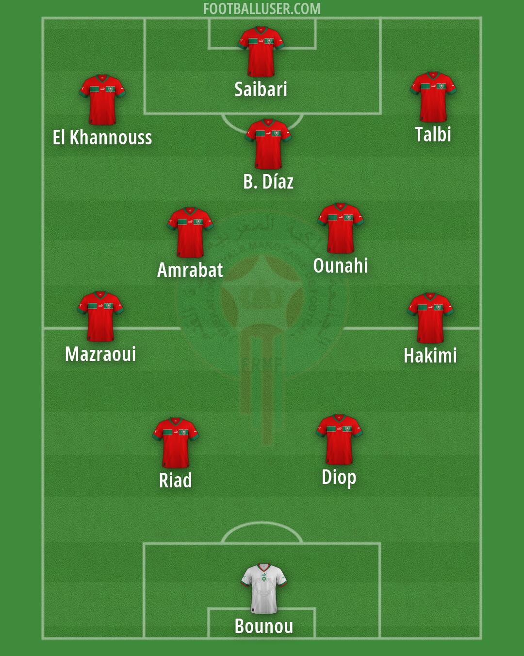 Morocco Formation 2026