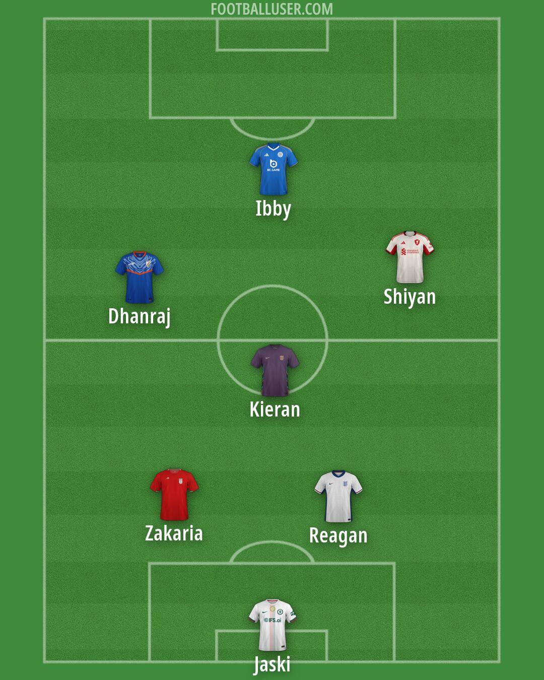 Custom Team Formation 2026