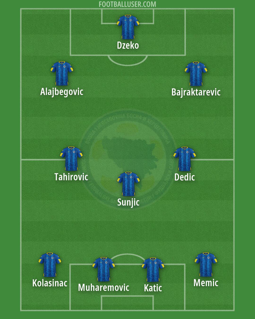 Bosnia and Herzegovina Formation 2026