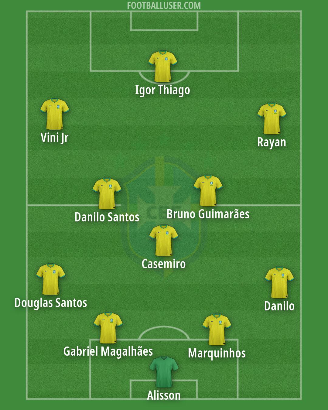 Brazil Formation 2026