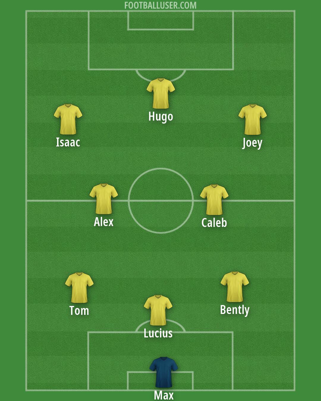 West Brom Formation 2026