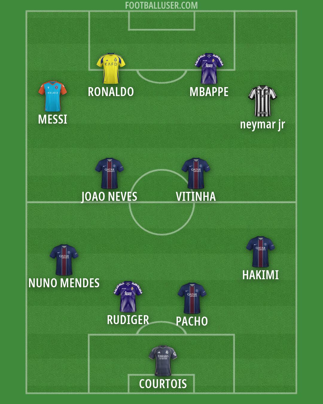 Custom Team Formation 2026