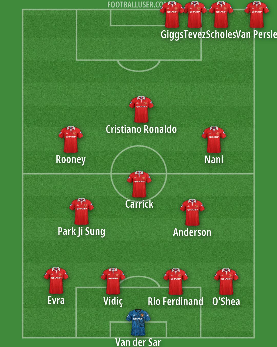 Man Utd Formation 2026