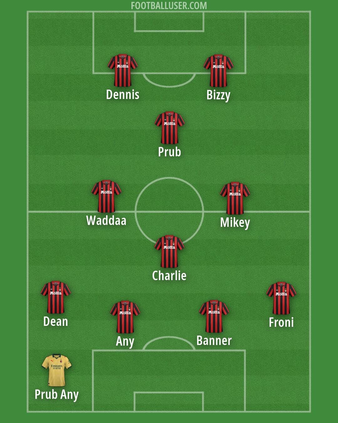 Milan Formation 2026