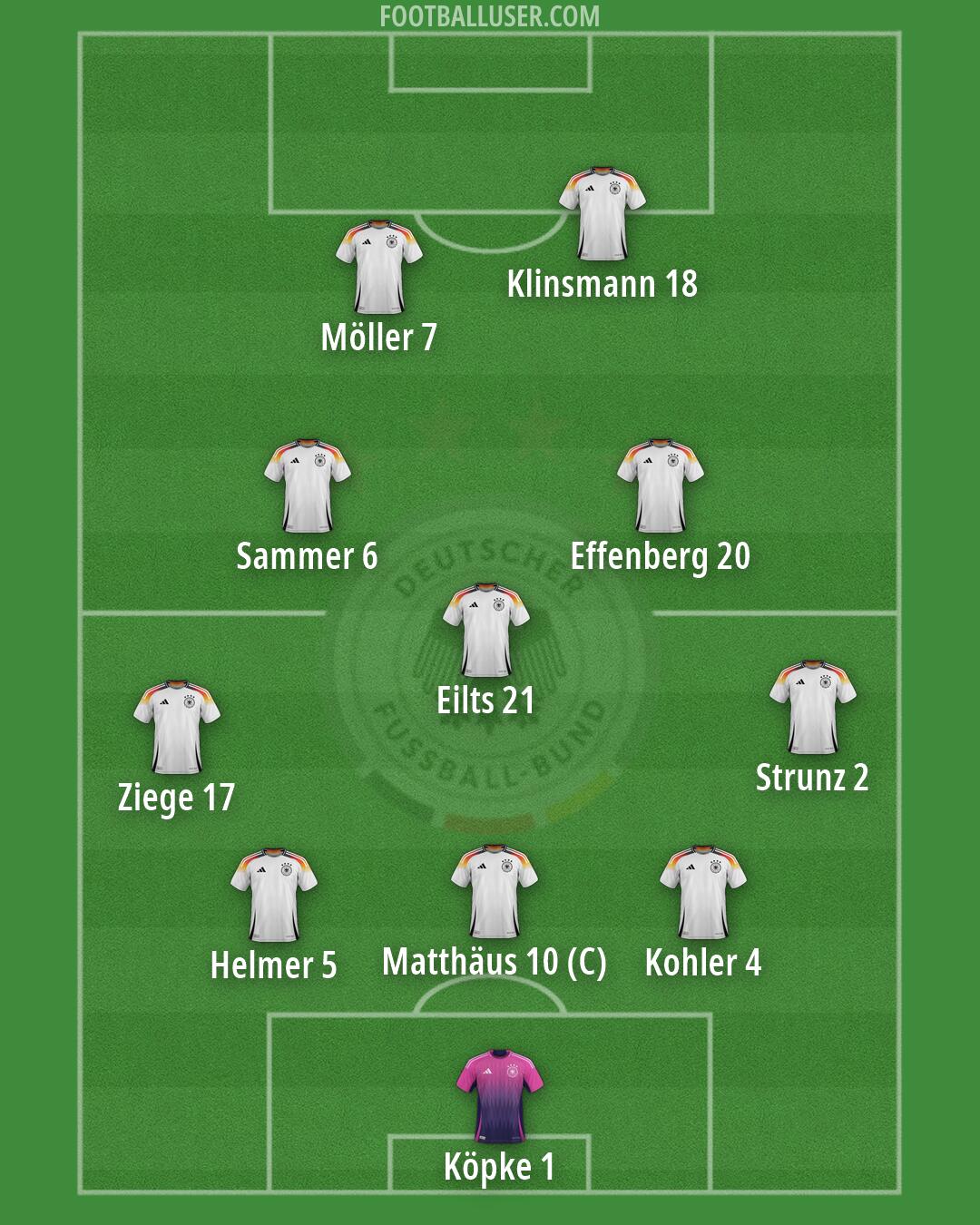 Germany Formation 2026