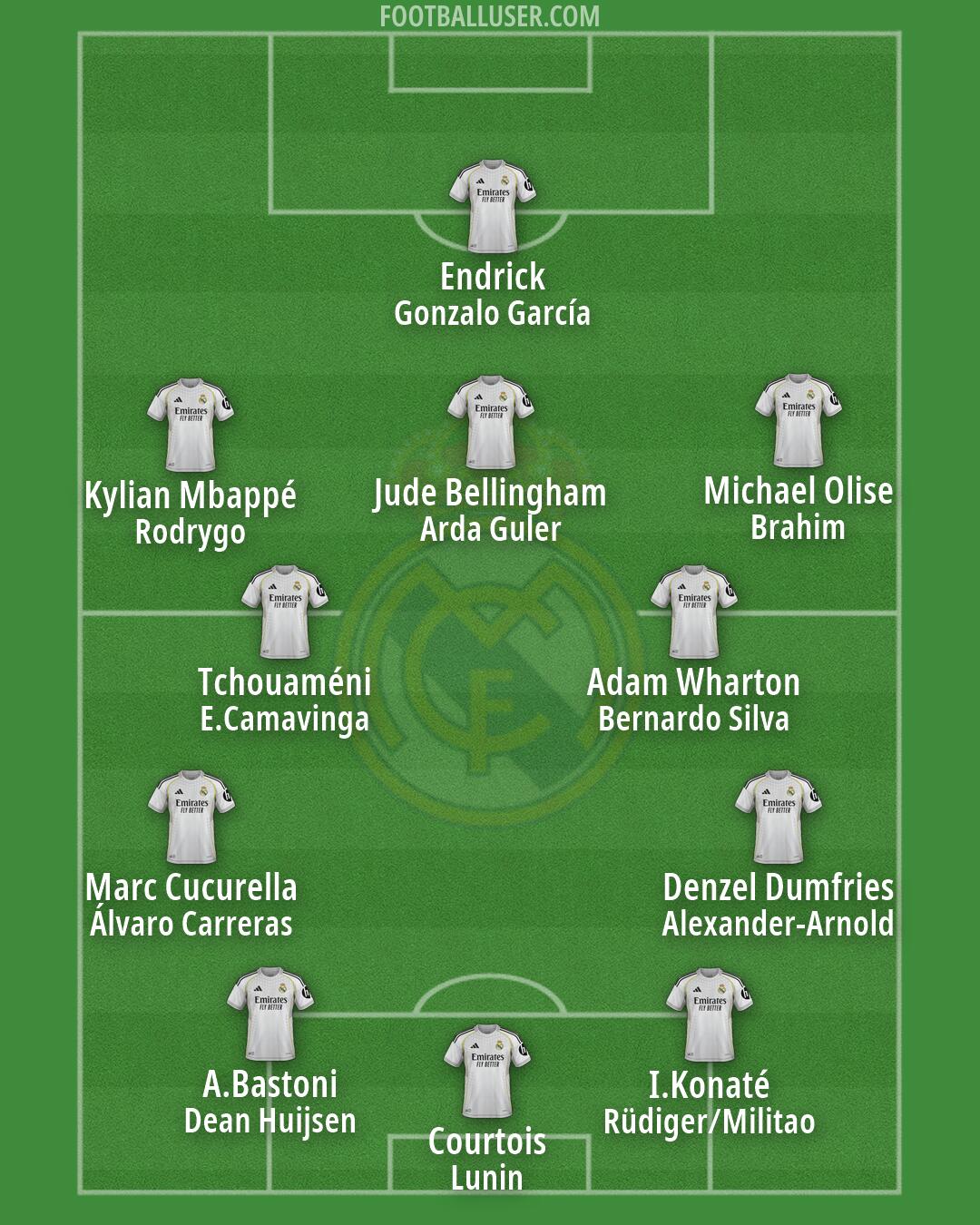 Real Madrid Formation 2026