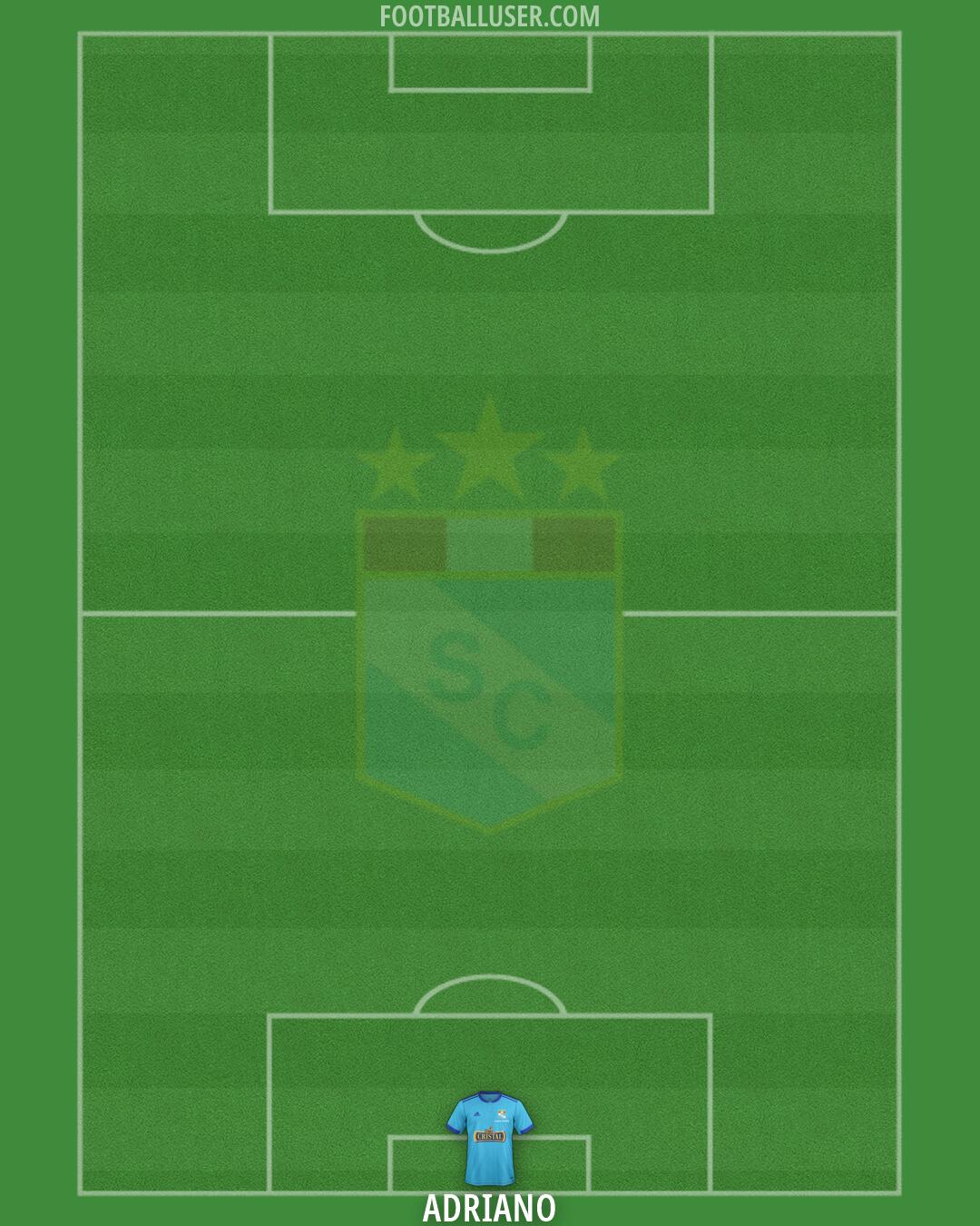Sporting Cristal Formation 2026