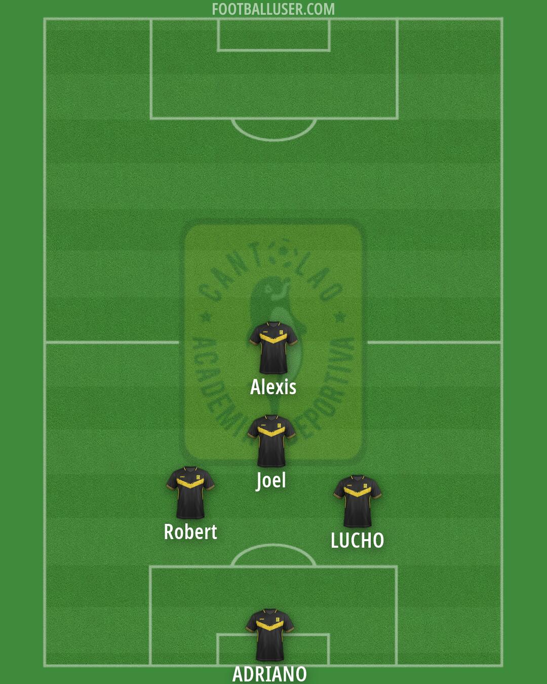 Cantolao Formation 2026