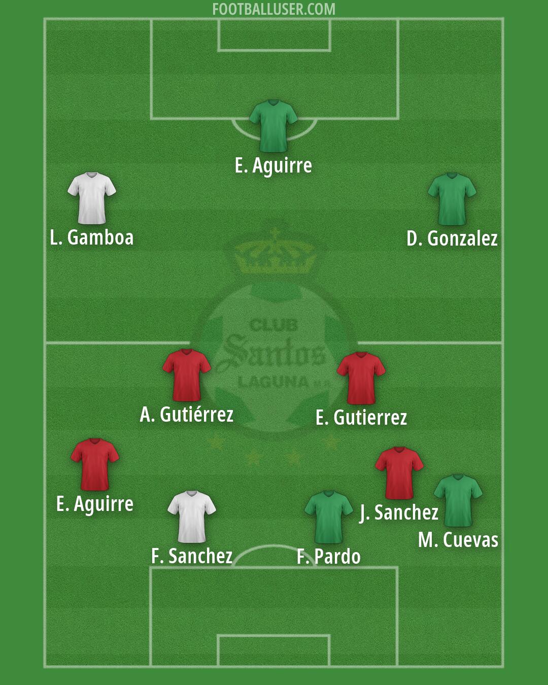 Santos Laguna Formation 2026