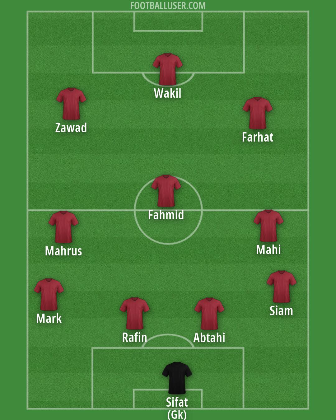 Custom Team Formation 2026